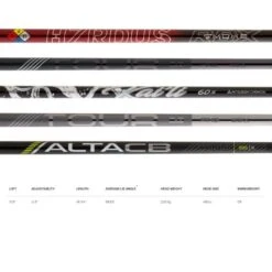 PING G430 SFT DRIVER -Quality Golf Equipment Store G430SFTDRIVERSPEC 600x600 1