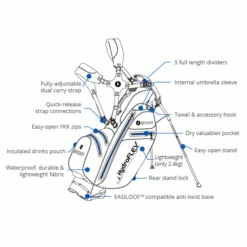 MOTOCADDY HYDROFLEX GOLF STAND CART BAG – CHARCOAL / RED 8 MOTOCADDY HYDROFLEX GOLF STAND CART BAG – CHARCOAL / RED -Quality Golf Equipment Store HYDROFLEXINFO 3 600x600 1