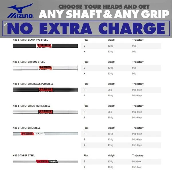 MIZUNO PRO 225 IRONS / STEEL SHAFTS 7 MIZUNO PRO 225 IRONS / STEEL SHAFTS - Image 5