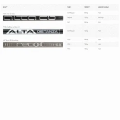 PING I59 IRONS / GRAPHITE SHAFTS -Quality Golf Equipment Store PINGG 600x600 1