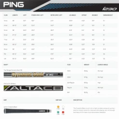 PING I230 IRONS / GRAPHITE SHAFTS -Quality Golf Equipment Store PINGI230SPECS 600x600 1