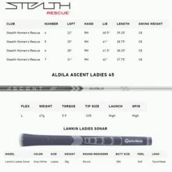 TAYLORMADE STEALTH LADIES RESCUE -Quality Golf Equipment Store STEALTHLADIESRESCUESPECS 600x600 1