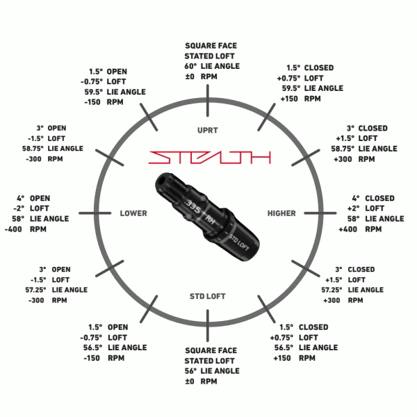 TAYLORMADE 2022 STEALTH LADIES DRIVER 10 TAYLORMADE 2022 STEALTH LADIES DRIVER - Image 8