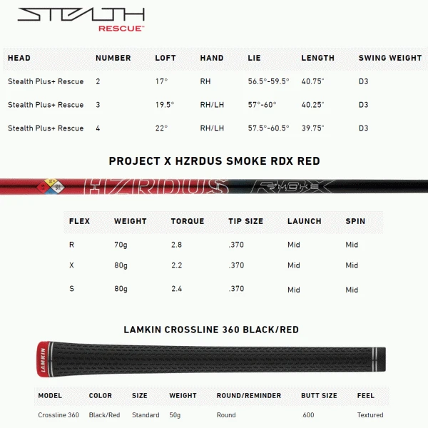 TAYLORMADE 2022 STEALTH PLUS+ RESCUE 9 TAYLORMADE 2022 STEALTH PLUS+ RESCUE - Image 7