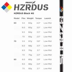 TITLEIST TSR3 DRIVER -Quality Golf Equipment Store TSRHZRDUSBLACK 600x600 1