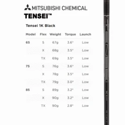 TITLEIST TSR4 DRIVER 26 TITLEIST TSR4 DRIVER -Quality Golf Equipment Store TSRTENSEIBLACK 600x600 2