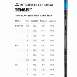 TITLEIST TSR2 DRIVER 25 TITLEIST TSR2 DRIVER -Quality Golf Equipment Store TSRTENSEIBLUE 600x600 3